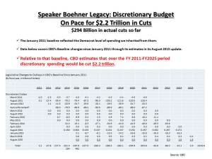 Govt Funding since 2011 LEGACY
